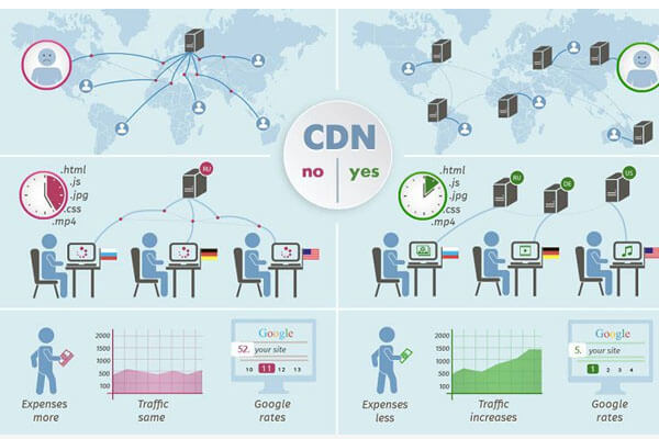 Những điều cần biết về mạng phân phối nội dung CDN 