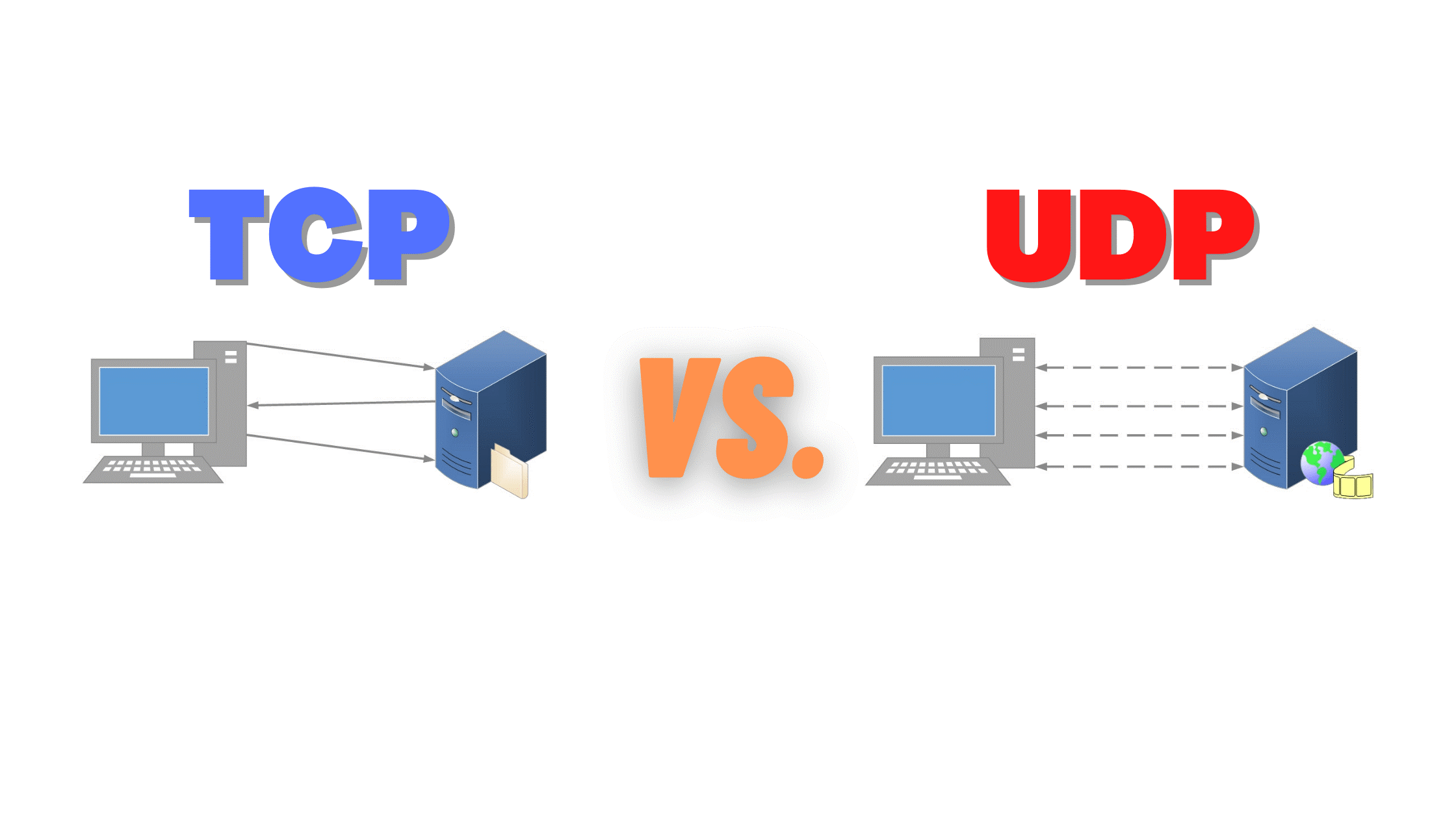 Lập trình Socket phi kết nối UDP  sinhvientotnet