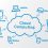 Cloud hosting – Giải pháp tối ưu nhất cho website